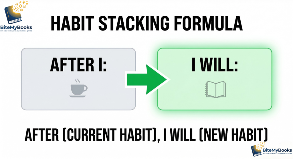 The Habit Stacking Formula infographic from Atomic Habits Chapter 5